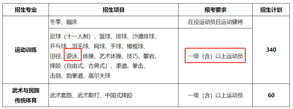 刻苦训练篮球时如何避免受伤的建议_0